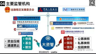 一文說清大資管新規下的私募資管產品監管